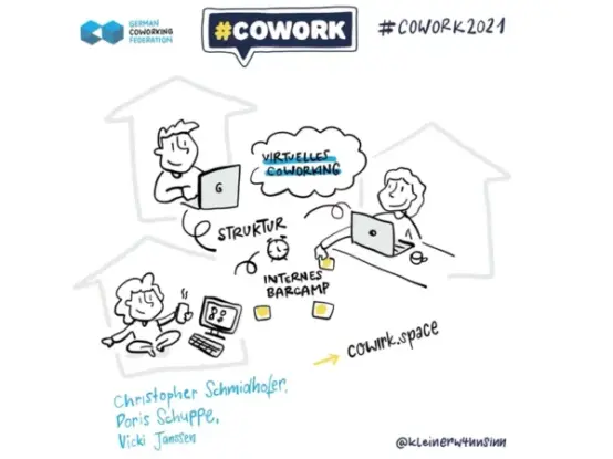 cowirkspace • sketchnote cowork2021 • kleinerw4hnsinn