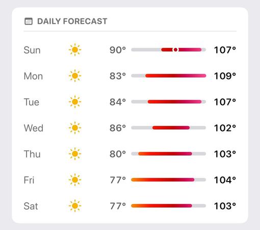 DAILY FORECAST
Sun
Mon
Tue
Wed
Thu
Fri
Sat
90°
83°
84°
86°
80°
77°
77°
107°
109°
107°
102°
103°
104°
103°