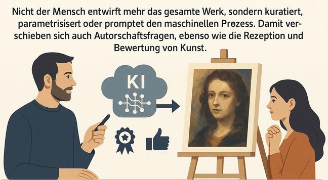 An illustration depicting a man discussing a painting with a woman. The painting, shown on an easel, features a female portrait. Above them is a graphic representing artificial intelligence (AI), along with symbols for evaluation and authorship issues in art. The