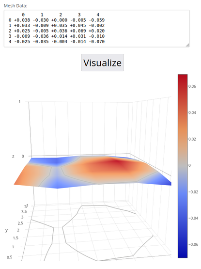 Screenshot from my auto-bed leveling mesh result in a visualizer showing a somewhat decent level.