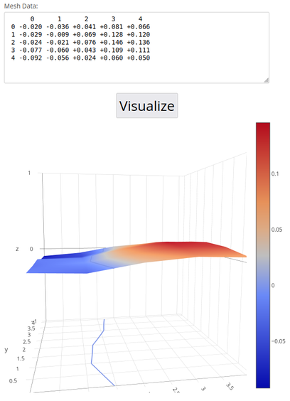Same situation, but with the prior ABL results. That one is showing that the xy plane is tilted.