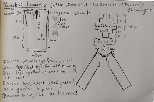 A diagram of trousers made from two roughly rectangular leg pieces and a diamond-shaped gusset inserted between the legs