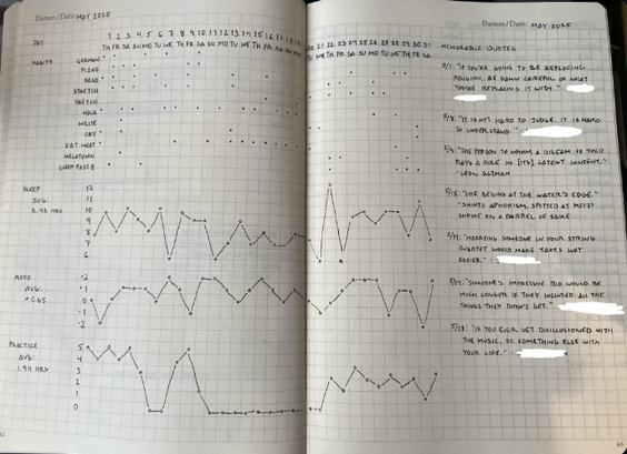 Reddit inspiration of a tracker in a journal.