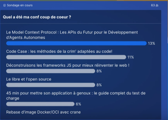 Resultats d'un Sondage  "Quel a été ma conf coup de coeur ?"
 Le Model Context Protocol : Les APIs du Futur pour le Développement d'Agents Autonomes 13%
 Code Case : les méthodes de la crim' adaptées au code! G 11% 
Le Libre et l'Open Source 8%