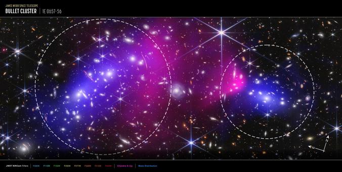 Bullet_Cluster_(Webb_and_Chandra_Compass_Image)_(2025-128).jpg