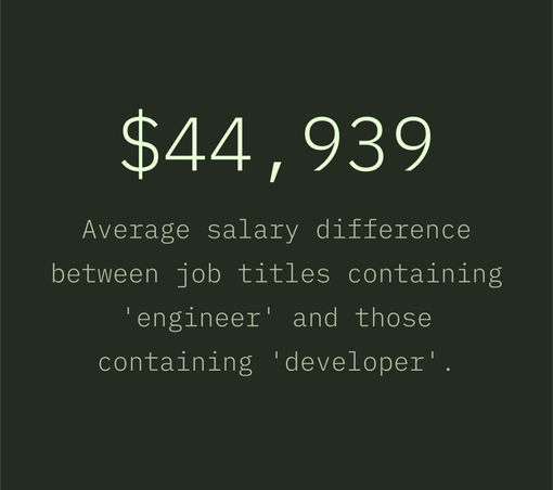 Salary difference of engineers according to https://2025.stateofdevs.com/