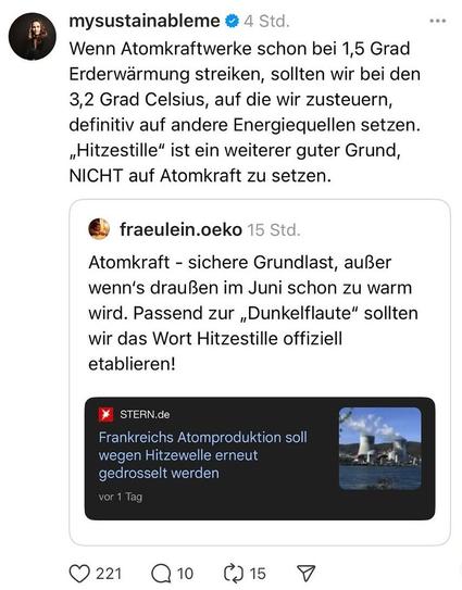 Screenshot eines Twitter-Posts mit zwei Kommentaren und einem Artikel. Der erste Kommentar von "mysustainableme" lautet: "Wenn Atomkraftwerke schon bei 1,5 Grad Erderwärmung streiken, sollten wir bei den 3,2 Grad Celsius, auf die wir zusteuern, definitiv auf andere Energiequellen setzen. „Hitzestille“ ist ein weiterer guter Grund, NICHT auf Atomkraft zu setzen." Der zweite Kommentar von "fraulein.oeko" lautet: "Atomkraft - sichere Grundlast, außer wenn’s draußen im Juni schon zu warm wird. Passend zur „Dunkelflaute“ sollten wir das Wort Hitzestille offiziell etablieren!" Darunter befindet sich ein Artikel von STERN.de mit dem Titel: "Frankreichs Atomproduktion soll wegen Hitzewelle erneut gedrosselt werden." Der Artikel zeigt ein Bild eines Atomkraftwerks mit zwei Kühltürmen. Das Bild enthält auch Social-Media-Interaktionen wie Likes, Kommentare und Shares.