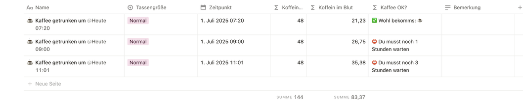 Mein Kaffee-Tracker in Notion