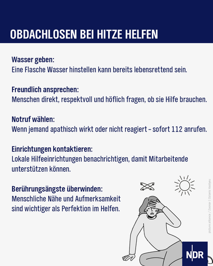 Obdachlosen bei Hitze helfen:

Wasser geben: Eine Flasche Wasser hinstellen kann bereits lebensrettend sein.
Freundlich ansprechen: Menschen direkt, respektvoll und höflich fragen, ob sie Hilfe brauchen.
Notruf wählen: Wenn jemand apathisch wirkt oder nicht reagiert – sofort 112 anrufen.
Einrichtungen kontaktieren: Lokale Hilfeeinrichtungen benachrichtigen, damit Mitarbeitende unterstützen können.
Berührungsängste überwinden: Menschliche Nähe und Aufmerksamkeit sind wichtiger als Perfektion im Helfen.