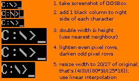 the text of the post illustrated by six screenshots; each screenshot has the DOS prompt C:\> and the underline cursor after it