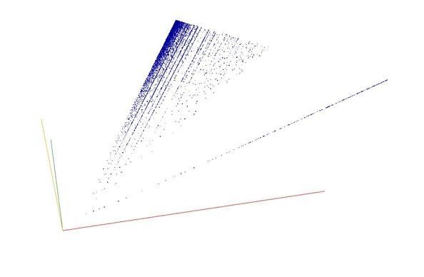 Decomposition into weight × level + jump of central polygonal numbers in 3D (threejs - WebGL) (log(weight), log(level), log(jump))