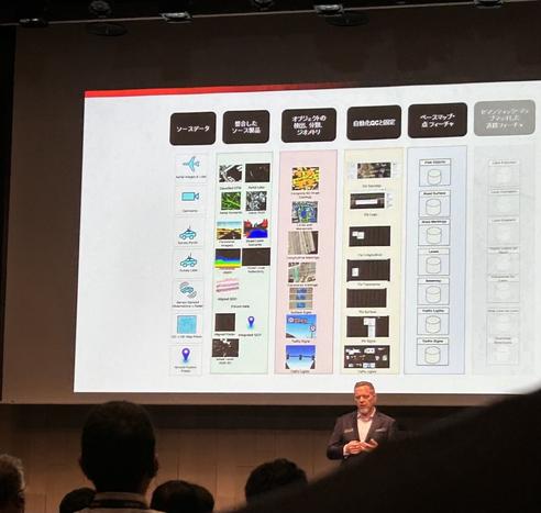 How TomTom combines the sources & layers of data to make TomTom Maps