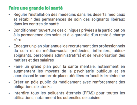 Faire une grande loi santé

« Réguler linstallation des médecins dans les déserts médicaux et rétablir des permanences de soin des soignants libéraux dans les centres de santé

« Conditionner louverture des cliniques privées ala participation ala permanence des soins et a la garantie d'un reste a charge zéro

« Engagerunplan pluriannuel de recrutement des professionnels du soin et du médico-social (médecins, infirmiers, aides- soignants, personnels administratifs) et de revalorisation des métiers et des salaires

« Faire un grand plan pour la santé mentale, notamment en augmentant les moyens de la psychiatrie publique et en accroissantlenombre de placesdédiéesenfaculté de médecine

« Créer un poéle public du médicament avec renforcement des obligations de stocks

« Interdire tous les polluants éternels (PFAS) pour toutes les utilisations, notamment les ustensiles de cuisine