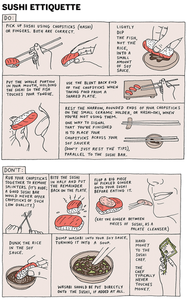 A series of illustrations shows how to eat and behave according to sushi etiquette. Listed are Do's like eating with chop sticks or fingers. Both is fine. Also listed are don'ts like handing money directly to the sushi chef, which is deemed unhygienic.