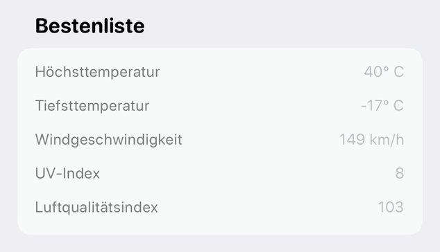 High Scores

High Temperatur 40° C
Low Temperatur -17° C
Wind Speed 149 km/h
UV Index 8
Air Quality Index 103