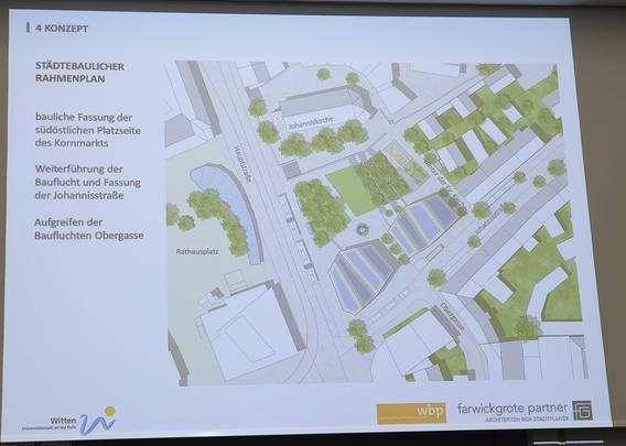 Plan für die Begrünung und Wohnbebauung auf dem Wittener Kornmarkt