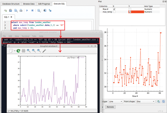 Screenshot: Create complex AWK/gnuplot statements that are equivalent to SQL, but that can also plot data in graphs.