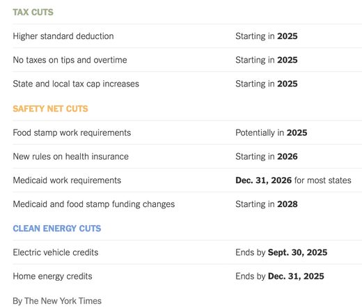 Chart showing when tax cuts, safety net cuts, and clean energy cuts will take place, if the One Big Beautiful Bill Act passes during reconciliation between the House and Senate.

In general, tax cuts are scheduled to begin immediately, while cuts to benefits will wait until after the midterm elections.