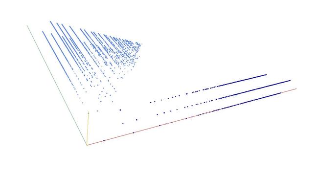 Decomposition into weight × level + jump of lower Wythoff sequence in 3D (threejs - WebGL) (log(weight), log(level), log(jump))