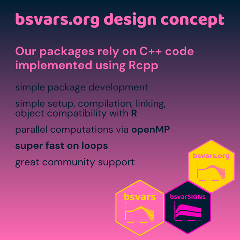 Our packages rely on C++ code implemented using Rcpp: simple package development; simple setup, compilation, linking, object compatibility with R; parallel computations via openMP; super fast on loops; great community support.