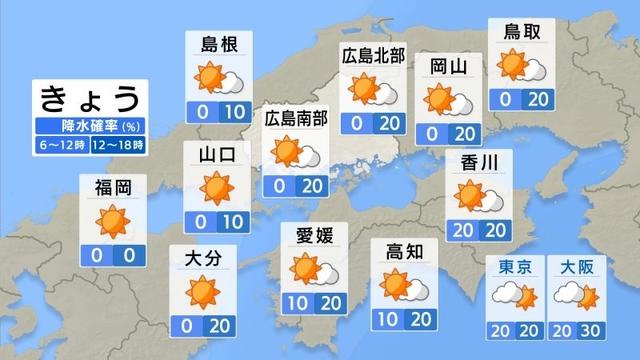 【きょう7/3（木）広島天気】引き続き危険な暑さ 熱中症警戒アラート発表中 午後は夕立注意 PM2.5で空が霞むところも（RCC中国放送） - Yahoo!ニュース - Yahoo!ニュース
