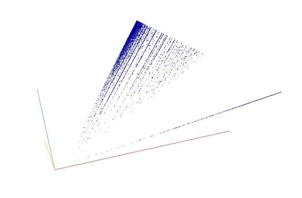 Decomposition into weight × level + jump of triangular numbers in 3D (threejs - WebGL) (log(weight), log(level), log(jump))