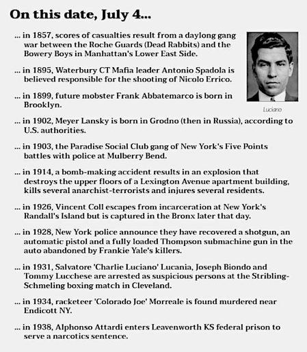 Image of Salvatore "Charlie Luciano" Lucania. Text reads: On this date, July 4...
in 1857, scores of casualties result from a daylong gang war between the Roche Guards (Dead Rabbits) and the Bowery Boys in Manhattan's Lower East Side.
in 1895, Waterbury CT Mafia leader Antonio Spadola is believed responsible for the shooting of Nicolo Errico.
in 1899, future mobster Frank Abbatemarco is born in Brooklyn.
in 1902, Meyer Lansky is born in Grodno (then in Russia), according to U.S. authorities.
in 1903, the Paradise Social Club gang of New York's Five Points battles with police at Mulberry Bend.
in 1914, a bomb-making accident results in an explosion that destroys the upper floors of a Lexington Avenue apartment building, kills several anarchist-terrorists and injures several residents.
in 1926, Vincent Coll escapes from incarceration at New York's Randall's Island but is captured in the Bronx later that day.
in 1928, New York police announce they have recovered a shotgun, an automatic pistol and a fully loaded Thompson submachine gun in the auto abandoned by Frankie Yale's killers.
in 1931, Salvatore 'Charlie Luciano' Lucania, Joseph Biondo and Tommy Lucchese are arrested as suspicious persons at the Stribling-Schmeling boxing match in Cleveland.
in 1934, racketeer 'Colorado Joe' Morreale is found murdered near Endicott NY.
in 1938, Alphonso Attardi enters Leavenworth KS federal prison to serve a narcotics sentence.