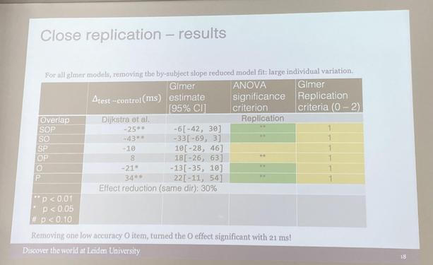 A slide presenting tabular comparison of the original and replication effects.