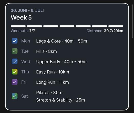 Screenshot from the Runna app - week 5 finished