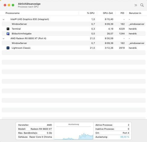 The activity display of OSX shows that Lightroom uses about 20% of the available capacity of the external graphics card while denoising a series of RAW files. 
Autopano Giga does not currently use any graphics support. It has phases in which it relies entirely on the available RAM