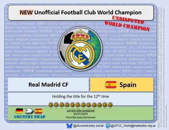 Real Madrid C.F. conquered the #UFCC title for the 12th time in their history by beating previous title holder Borussia Dortmund by 3-2 in the #FIFACWC 2025 quarter-finals