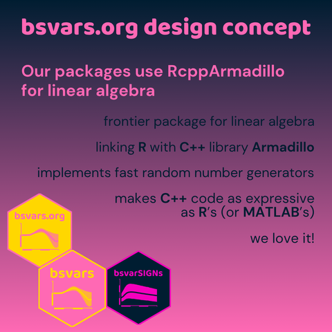 bsvars.org design concept: Our packages use ReppArmadillo for linear algebra
frontier package for linear algebra linking R with C++ library Armadillo; implements fast random number generators; makes C++ code as expressive as R's (or MATLAB's). we love it!