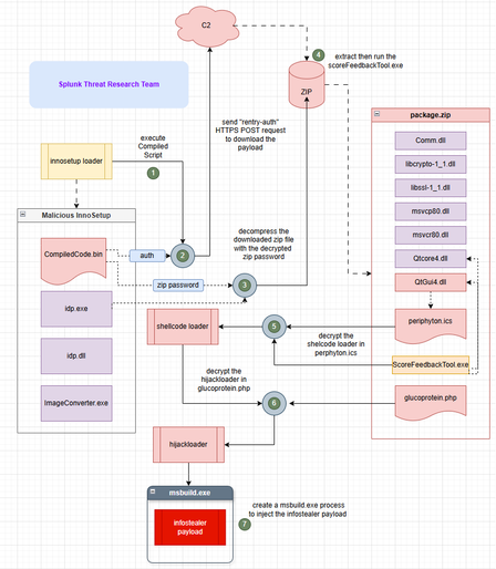 infection chain