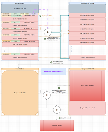 hijackloader