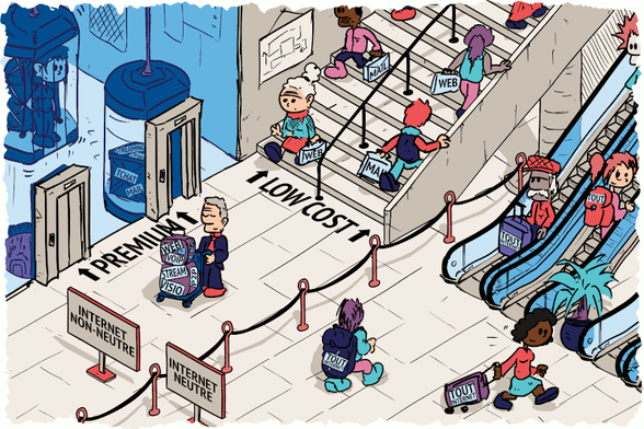 Un hall d'aéroport où marchent des gens avec des valises représentant des protocoles Internet. D'un côté, on a « Internet non-neutre », où certains protocoles (tchat, mail, streaming) prennent l'ascenseur « premium », et d'autres (mail, web) prennent l'escalier « low cost » ; de l'autre côté, on a « Internet neutre », où tous les protocoles (les valisent indique « tout internet ») prennent un escalator.