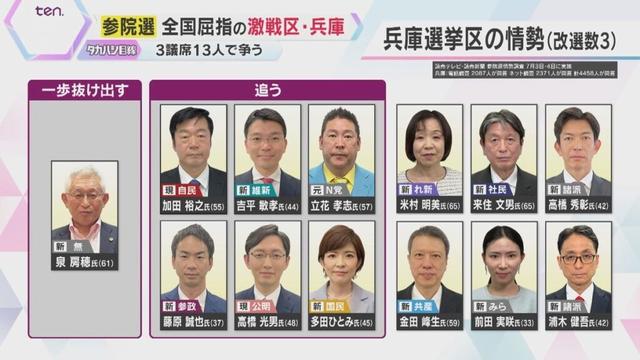 共有