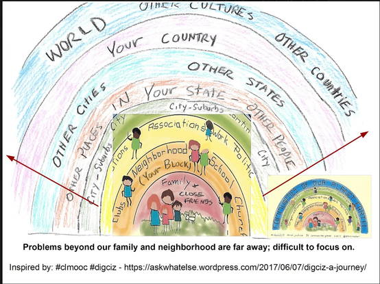 The center of this graphic was created by Sheri Edwards in 2017. I added layers of concern to it showing that our interest and involvement extends beyond our immediate family, neighborhood and community.