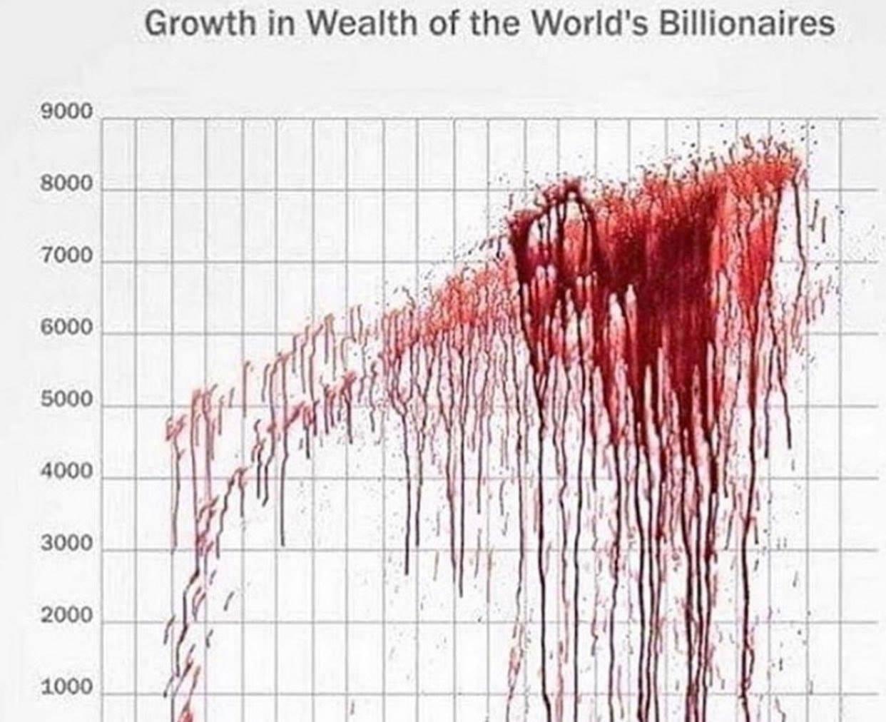 Chart showing the "Growth in Wealth of the World's Billionaires" But instead of a line going up the chart, it's a huge trail of blood that becomes a gory and disgusting mess at the apex