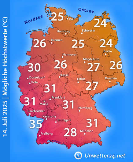 Hitze am 14. Juli 2025