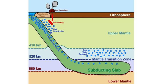 Zeichnung von Erdplatten, die sich übereinanderschieben. Die Grafik: Enrico Marzotto.