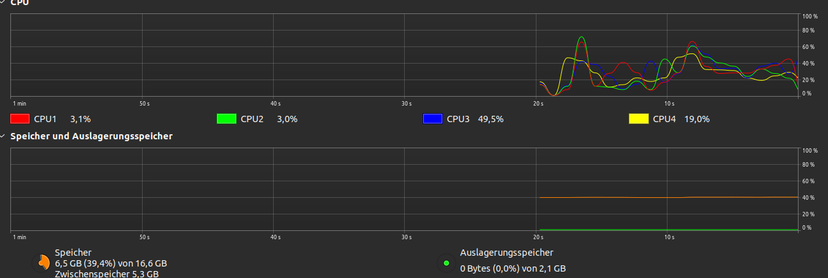 Ubuntu's Task manager showing the load opening app.deel.com