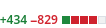 A screenshot of a GitHub PR showing 434 lines of code added with 829 lines removed.