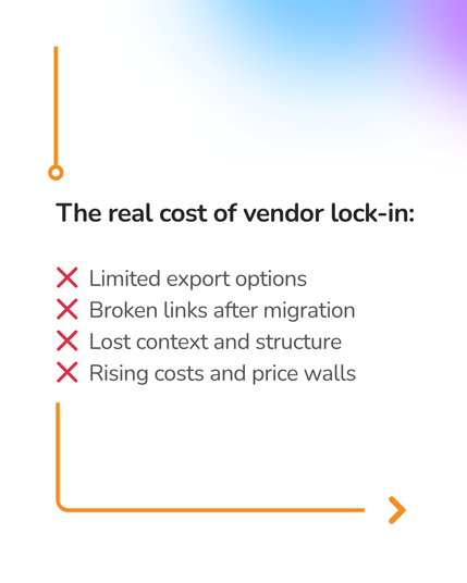 The real cost of vendor lock-in: Limited export options

Broken links after migration

Lost context and structure
Rising costs and price walls