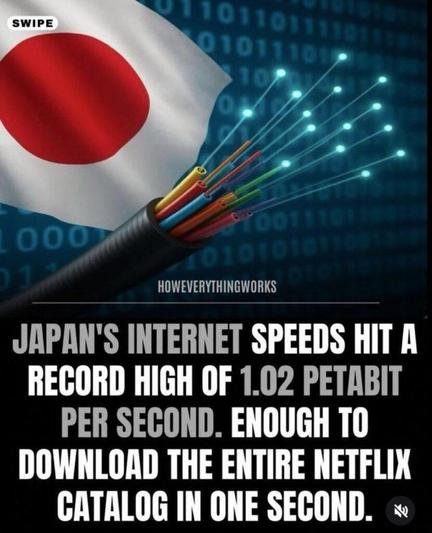 his image is a graphic or meme designed to convey information about internet speeds in Japan.

The top portion of the image features a visual composition:

On the left, there is a waving Japanese flag.

In the foreground, a cross-section of a fiber optic cable is shown, with many colorful individual strands visible inside a larger black casing.

From the end of these fiber optic strands, glowing blue lines emanate outwards and upwards, suggesting data transmission.

In the background, there's a blurred digital pattern of ones and zeros (binary code), reinforcing the theme of data and technology.

The bottom portion of the image contains large, bold white text against a black background, delivering the main message:

"JAPAN'S INTERNET SPEEDS HIT A RECORD HIGH OF 1.02 PETABIT PER SECOND. ENOUGH TO DOWNLOAD THE ENTIRE NETFLIX CATALOG IN ONE SECOND."

Overall, the image effectively combines visual elements with text to highlight an impressive technological achievement in Japan regarding internet speed.