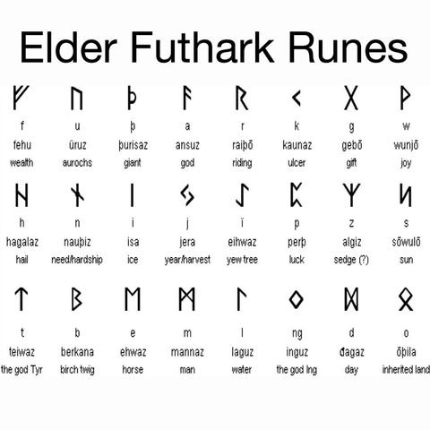 Das altnordische FUTHARK Runen-System.