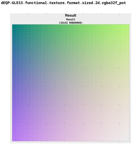 128bit format sampling works