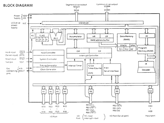 Block diagram of the whole shebang.