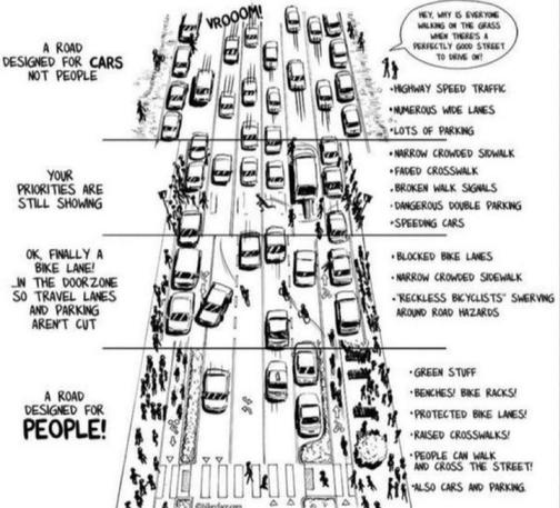 Graphic showing four stages of a road design with "a road designed for cars" at the top and "a road designed for people" at the bottom. The final version at the bottom still has ⅔ of the space dedicated to car lanes and parking.