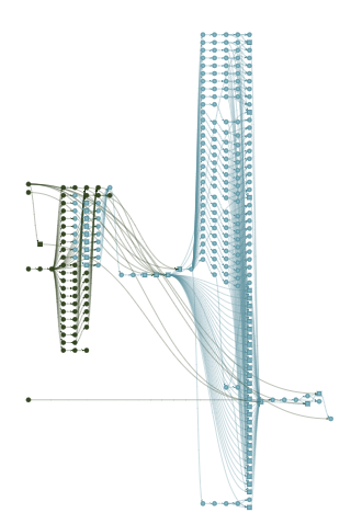 A targets package pipeline graph