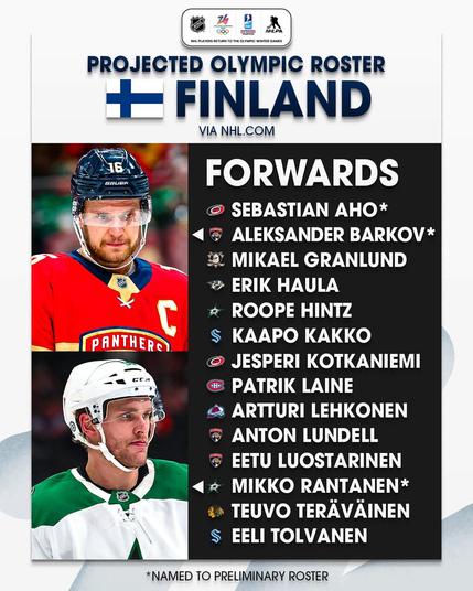 Top: Blue text on a white background reads, "Projected Olympic Roster. (Finland Flag) Finland via NHLdotcom"

Middle to bottom: On the left is a photo of Aleksander Barkov on ice in a Panthers uniform. Below this is a photo of Mikko Rantanen on ice in a Stars uniform.
On the right is a list of players in white text on a black background next to their team logo as follows:

"Forwards
CAR - Sebastian Aho*
FLA - Aleksander Bakov*
ANA - Mikael Granlund
NSH - Erik Haula
DAL - Roope Hintz
SEA - Kaapo Kakko 
CAR - Jesperi Kotkaniemi
MTL - Patrik Laine 
COL - Artturi Lehkonen
FLA - Anton Lundell 
FLA - Eetu Luostarinen
DAL - Mikko Rantanen*
CHI - Teuvo Teräväinen
SEA - Eeli Tolvanen 

*Named to preliminary roster"